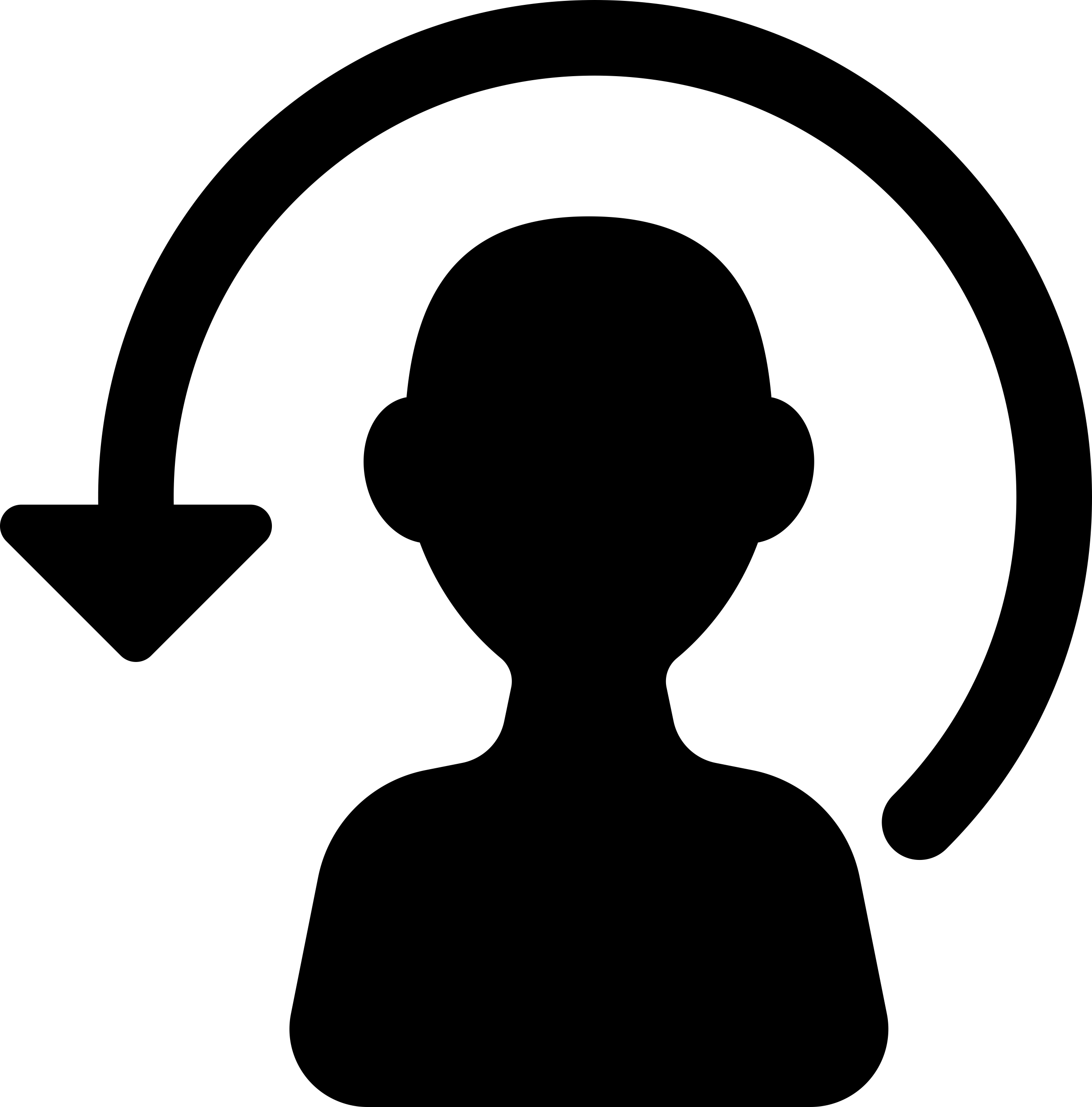 Refresh User Silhouette Svg Vector Free Vectors